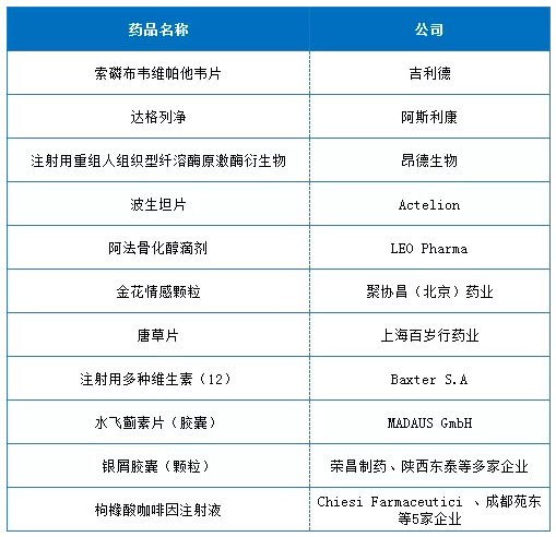 11个品种非医保品种将有可能调入此次医保